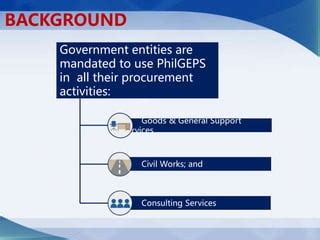 philgeps support|Procurement Service .